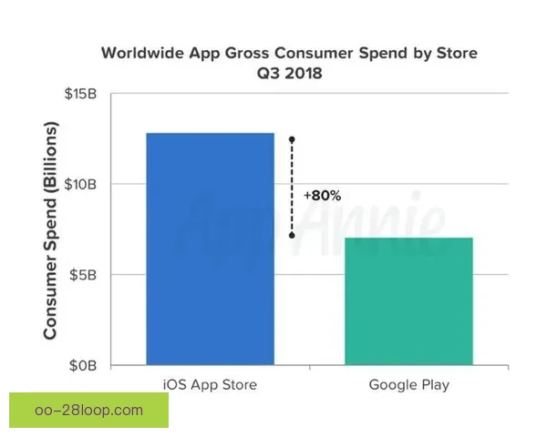 世界杯官方 APP 下载量突破五亿 用户热情创历史新高 世界杯官方 APP 下载量突破五亿 用户热情创历史新高
