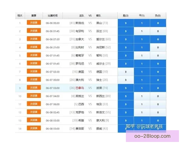 赛后复盘世界杯资格赛冲刺阶段各队稳定性与出线前景深度解读 赛后复盘世界杯资格赛冲刺阶段各队稳定性与出线前景深度解读